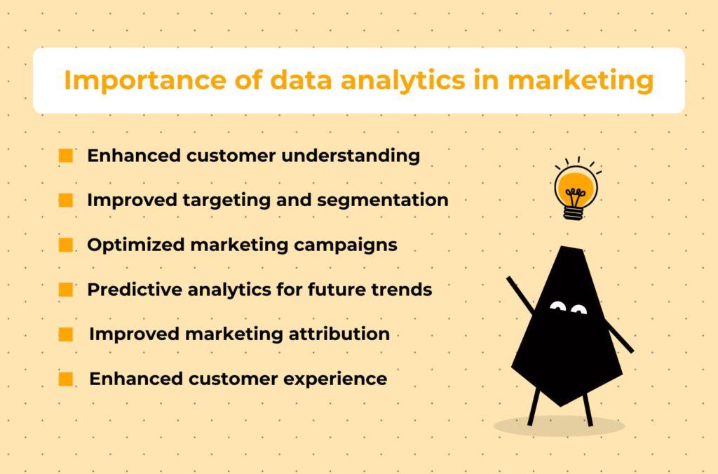 How To Implement Predictive Analytics In Marketing