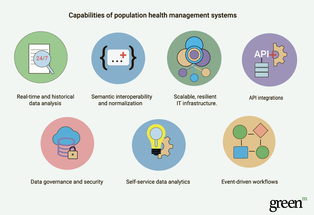 The Community Wellbeing Project - Population Health Analytics Laboratory