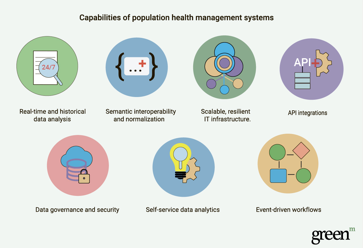 Population health analytics