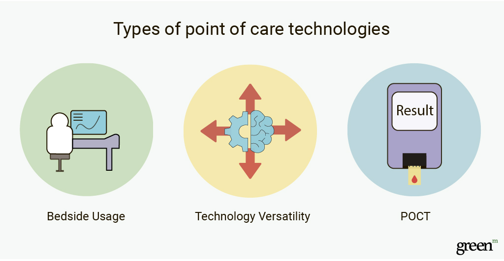 What Does Point Of Care Mean In Healthcare