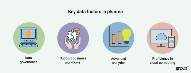 How Data Analytics Can Improve The Pharma Industry