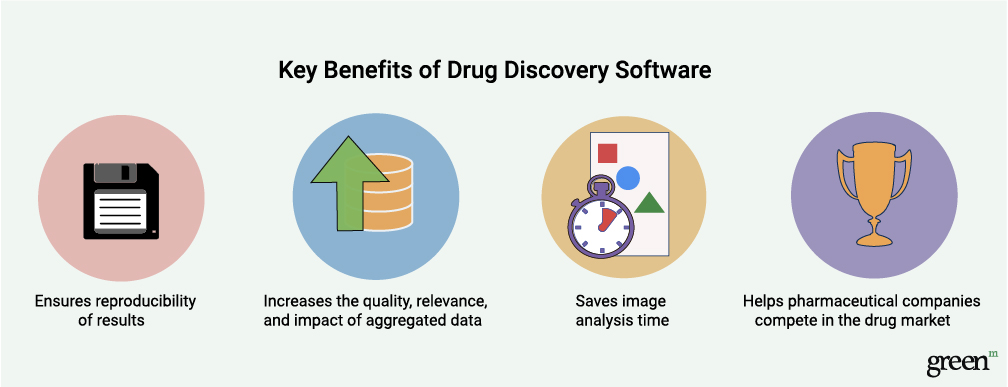drug design software