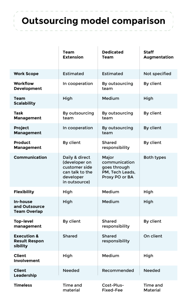 What is Staff Augmentation? A Proven Outsourcing Strategy and How