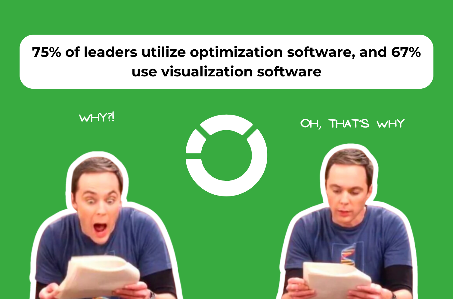 How to optimize a supply chain with interactive data visualization?