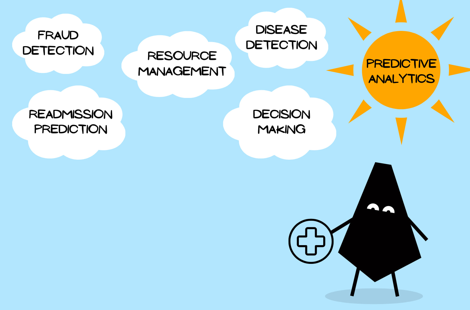 What is predictive analytics in healthcare, and its efficient usage