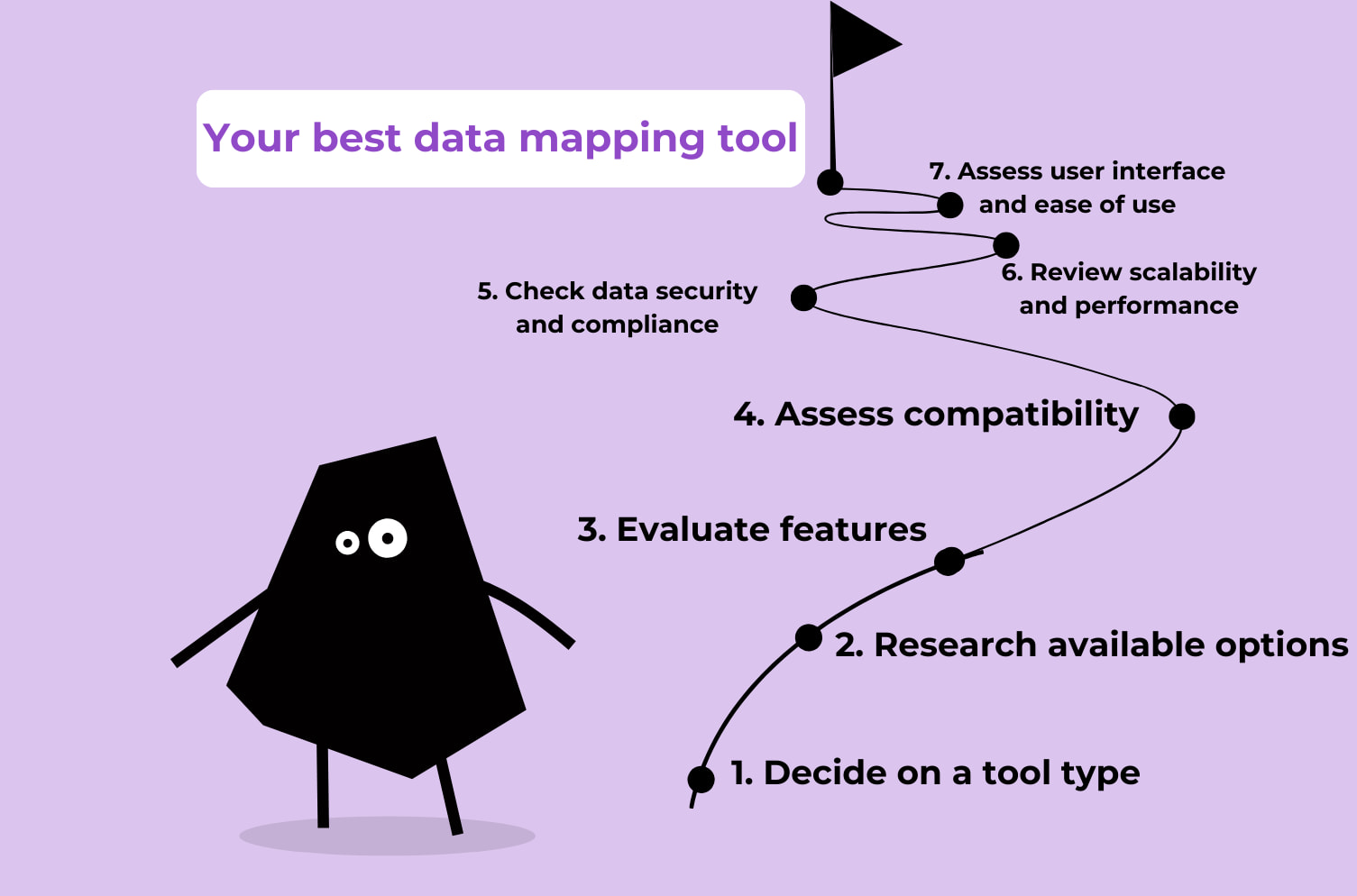 How to choose data mapping tools - Tools3 