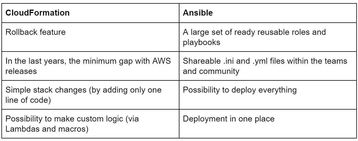 Deploy Evolution: AWS Serverless Feedback Platform